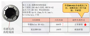 硬車削革命：華菱PCBN刀片對決傳統磨削技術