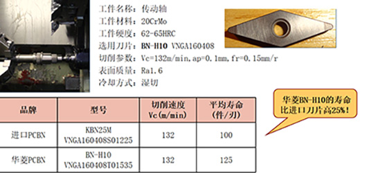超越硬度限制：華菱CBN刀具在硬車削領域的性能飛躍